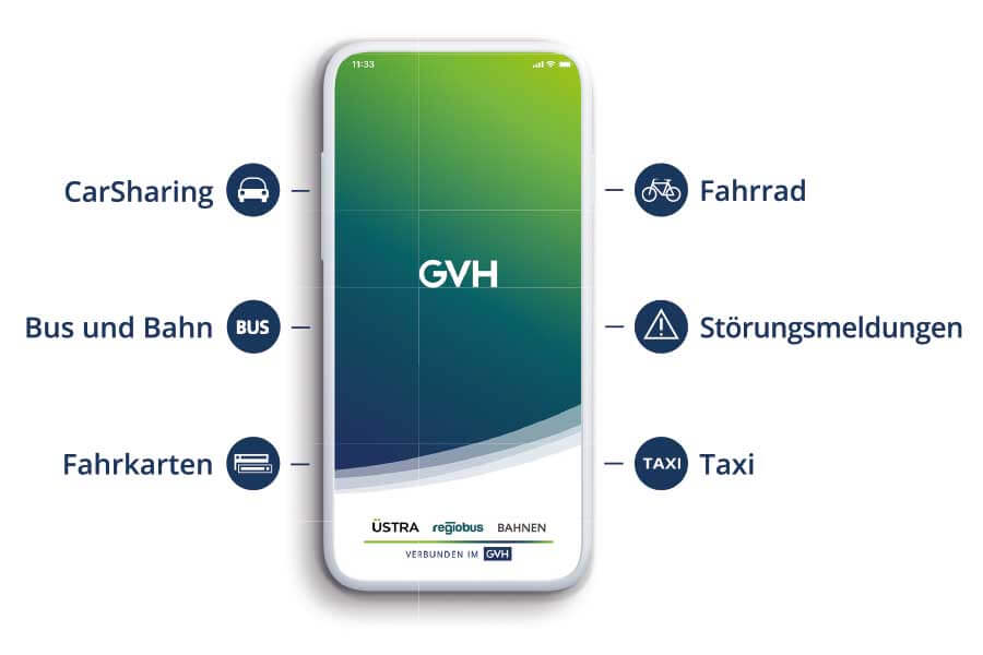 Die neue GVH-App bündelt alle Mobilitätsoptionen.